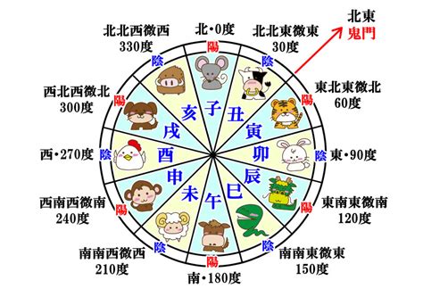 12干支時間|十二支とは 時刻、方角、月、季節などを表す万能記号